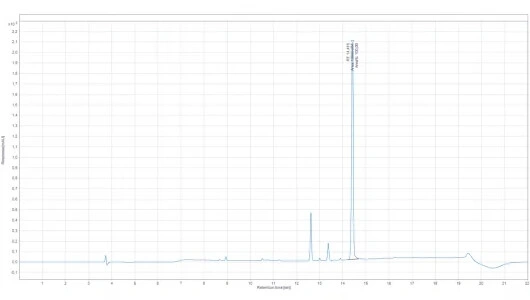 Chromatogram RAD-150.